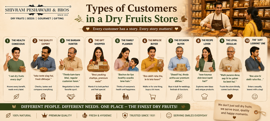 Types of Customers in a Dry Fruits Store