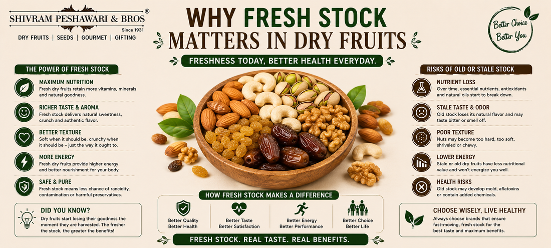 Why Fresh Stock Matters in Dry Fruits