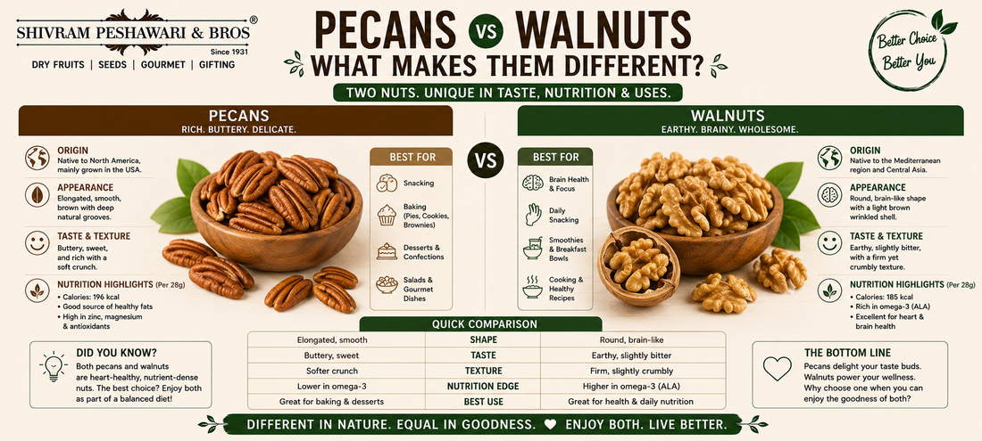Pecans vs Walnuts: What Makes Them Different?