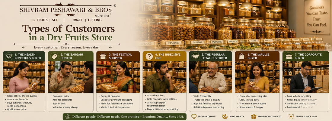 Types of Customers in a Dry Fruits Store